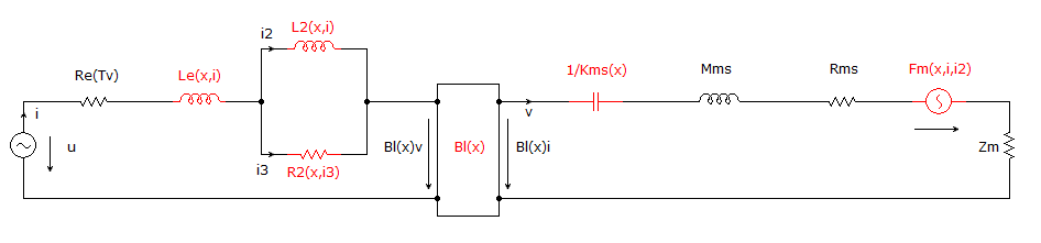 Klippel - Large Signal Model