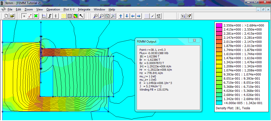 Magnetic Flux Distribution